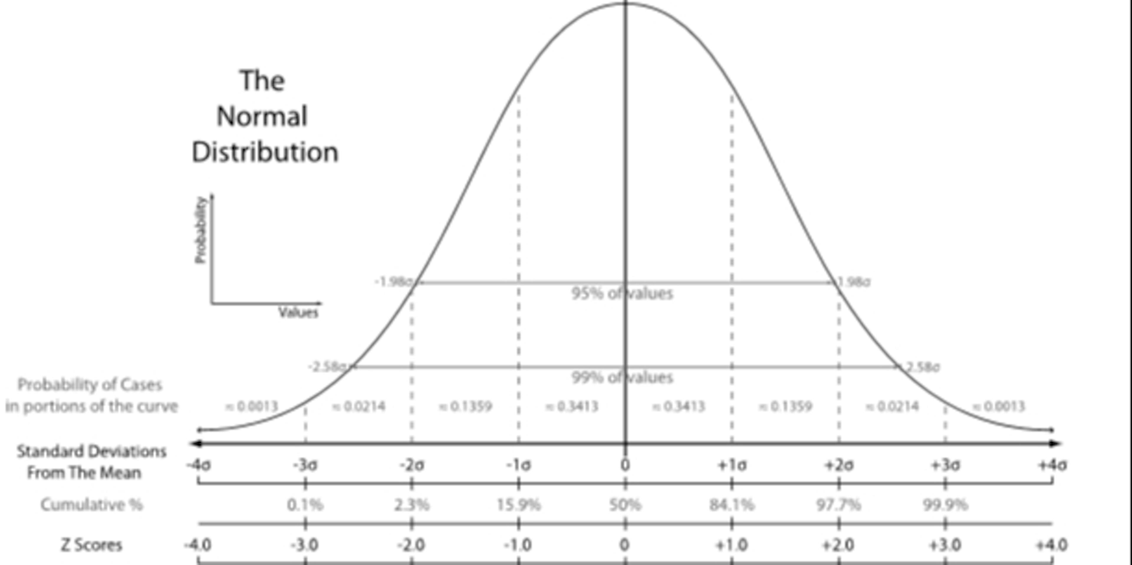 Kurtosis and Bitcoin: A Quantitative Analysis 