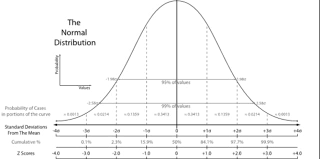 /kurtosis-and-bitcoin-uc55n3w5x feature image