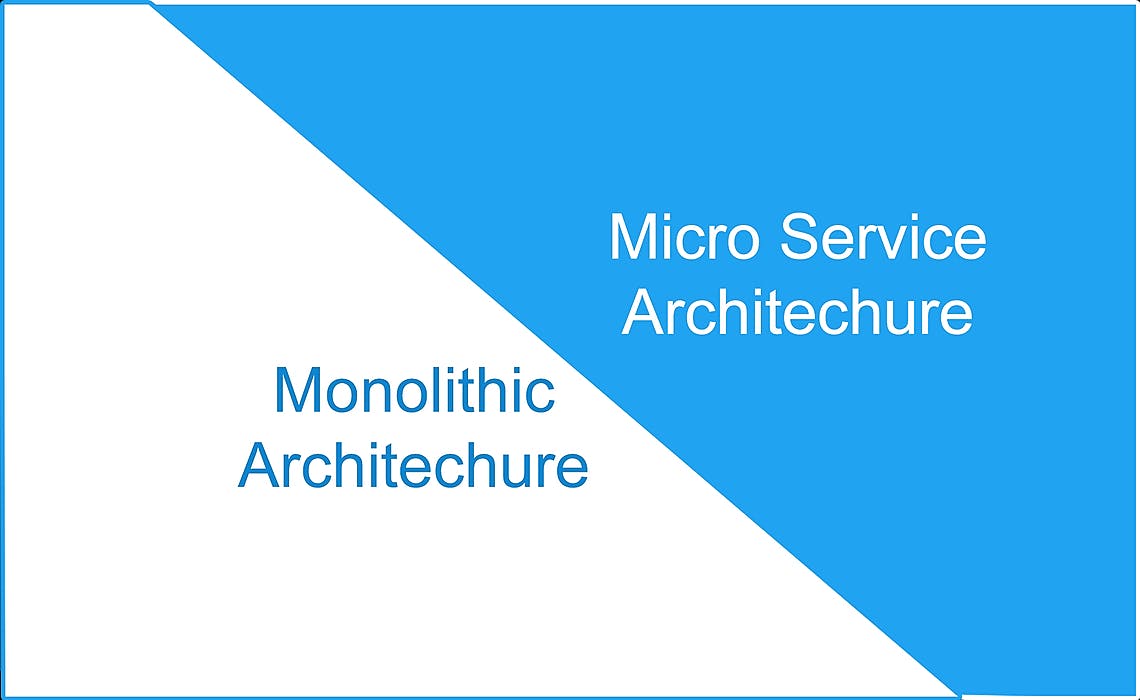 featured image - Monolithic vs Microservice Architecture: All You Need To Know