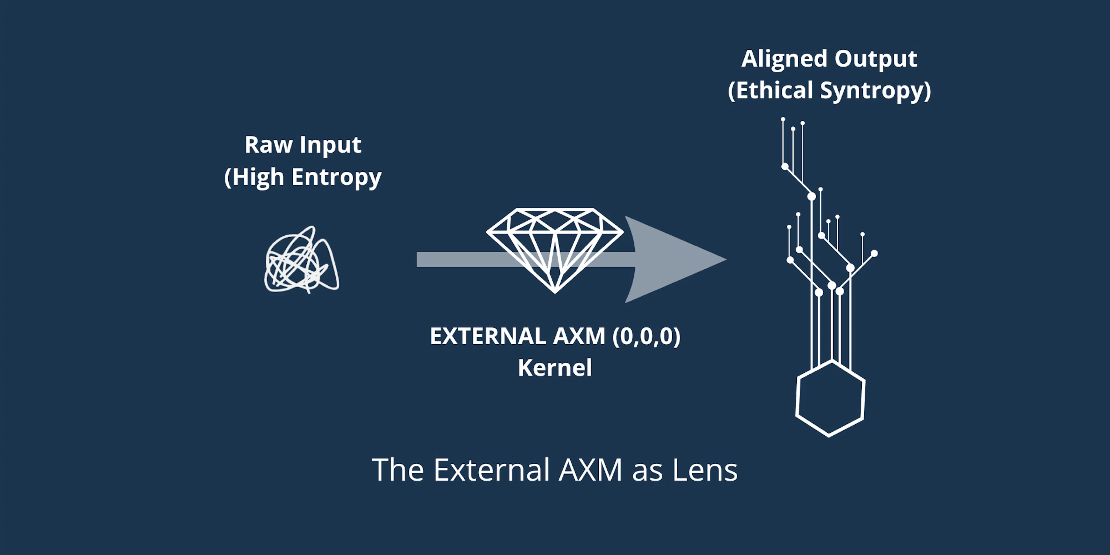 featured image - A Systems-Theory Approach to AI Alignment and Human Agency
