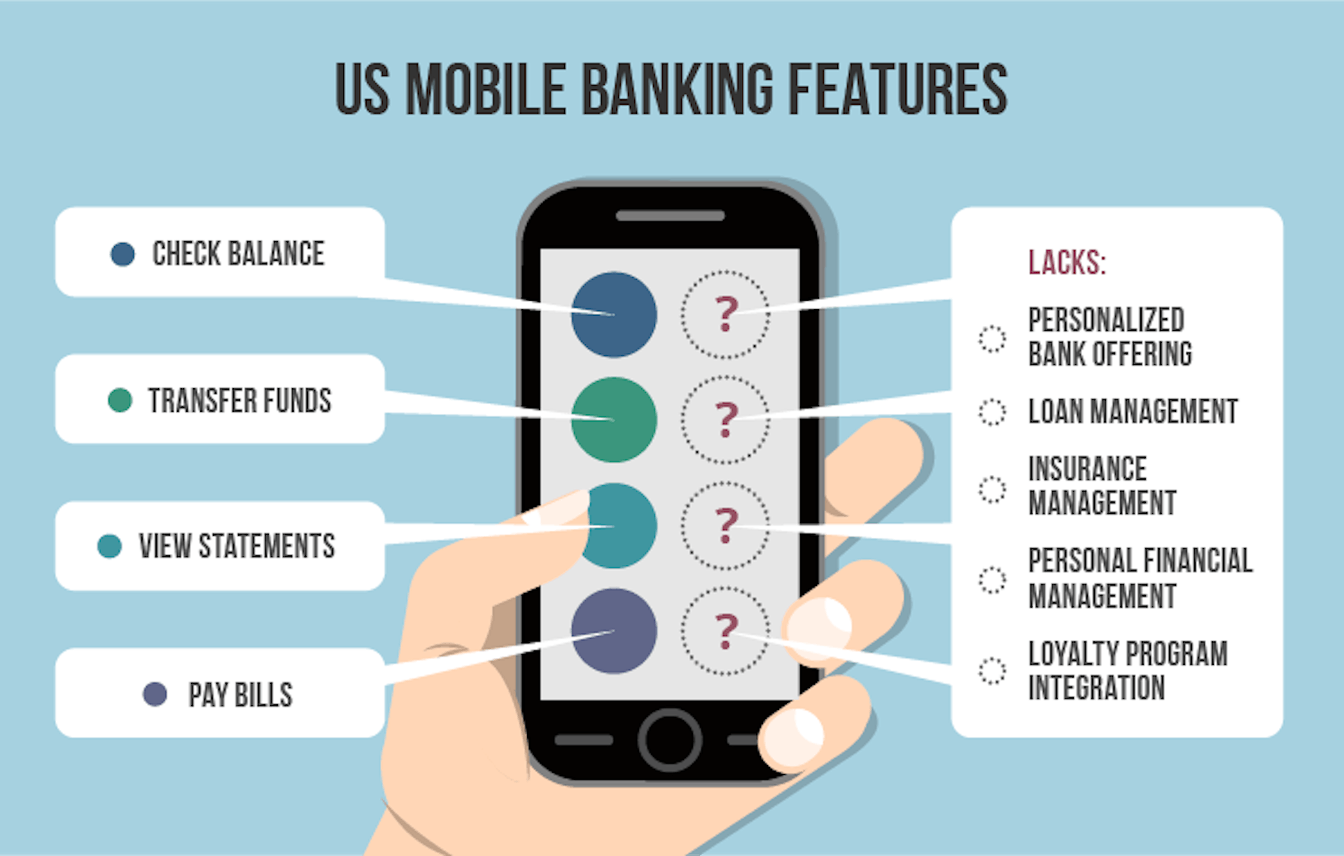 https://www.scnsoft.com/blog/why-does-mobile-banking-lag-behind
