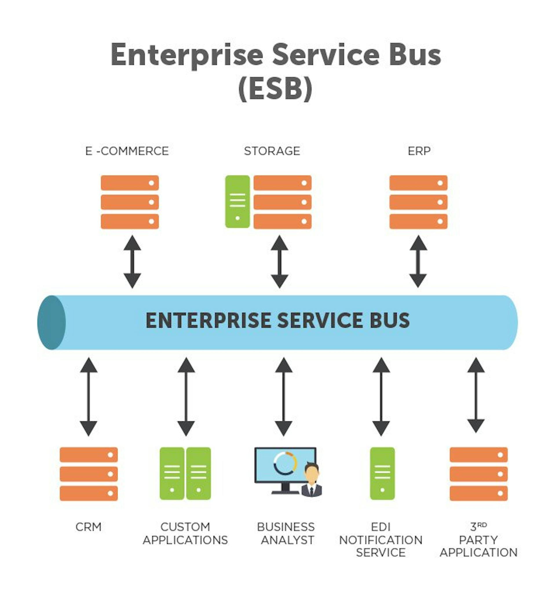 https://www.my-itspecialist.com/ru/esb_interview/