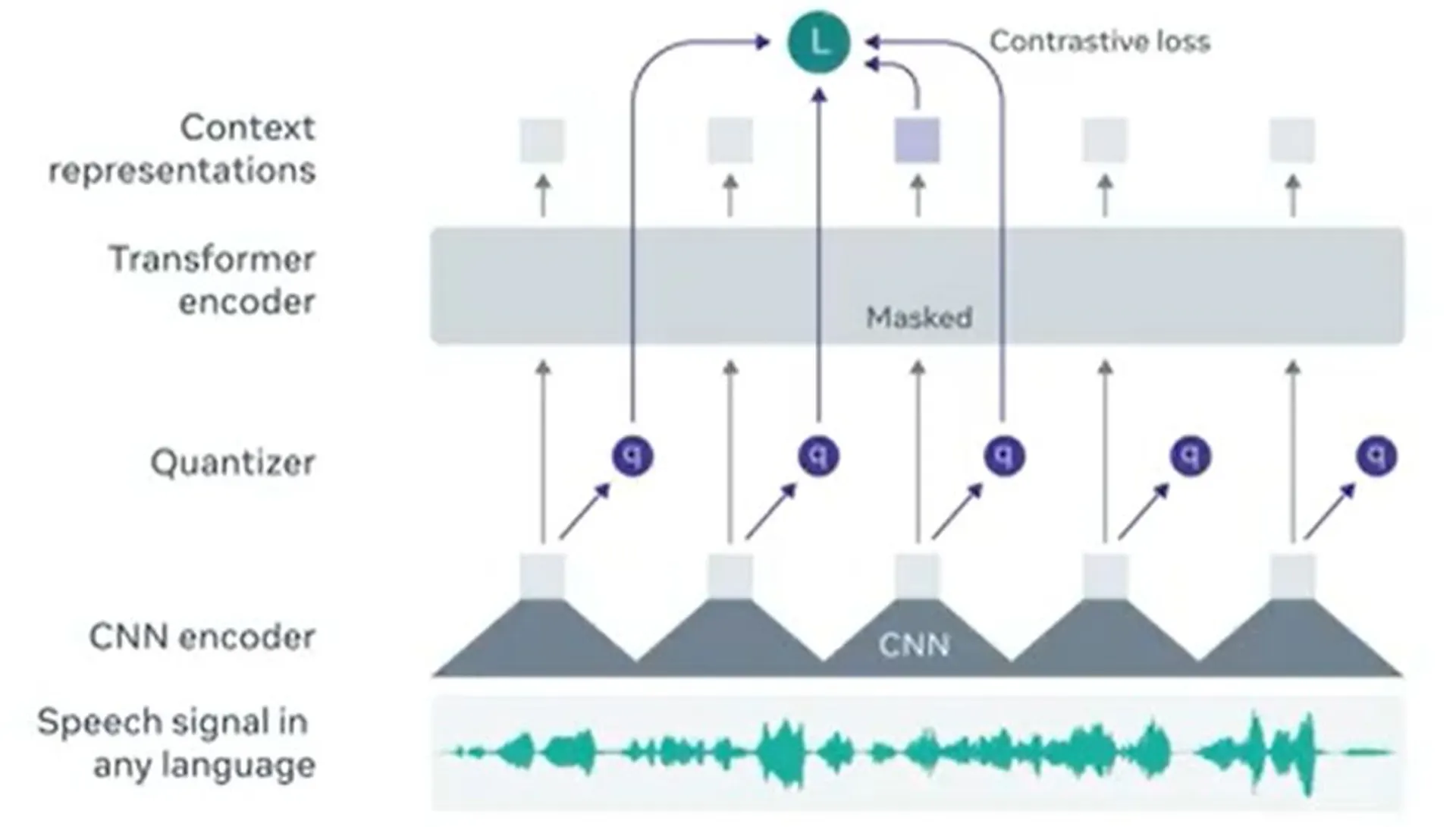 wav2vec2 for Automatic Speech Recognition In Plain English | HackerNoon