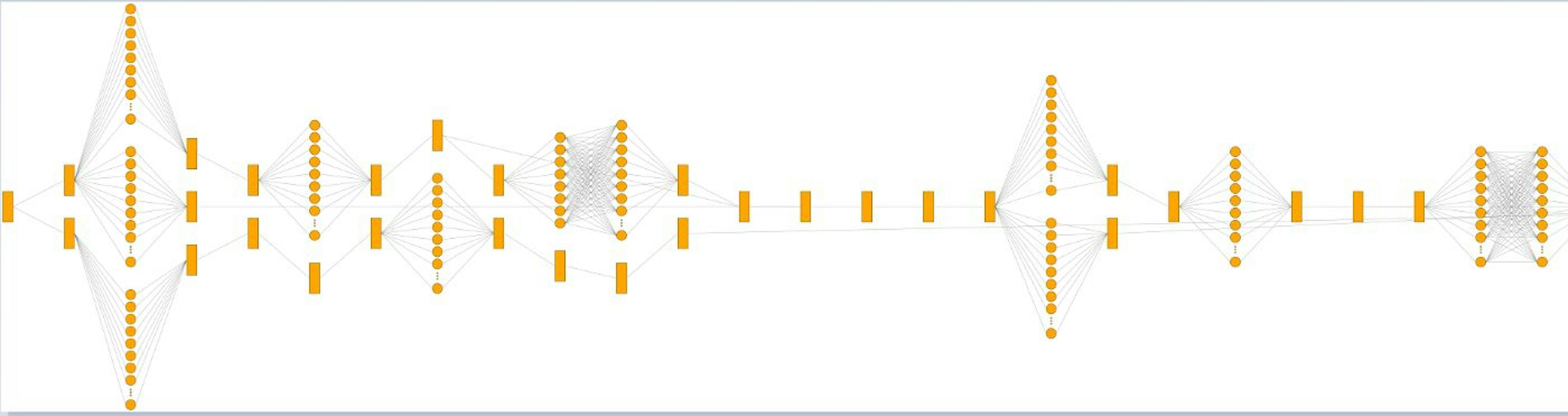 Partial visualization of test model using `visualkeras.graph_view()` method