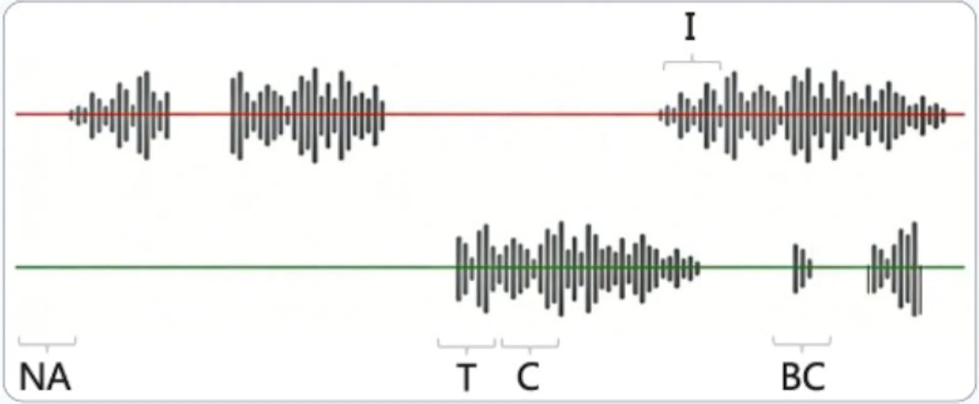 Figure 2 - Two-Participant Conversation Model (FinVolution, "Teach AI When to Speak Competition", 2026)