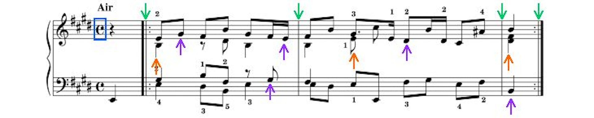 Musical chords are marked with orange arrows