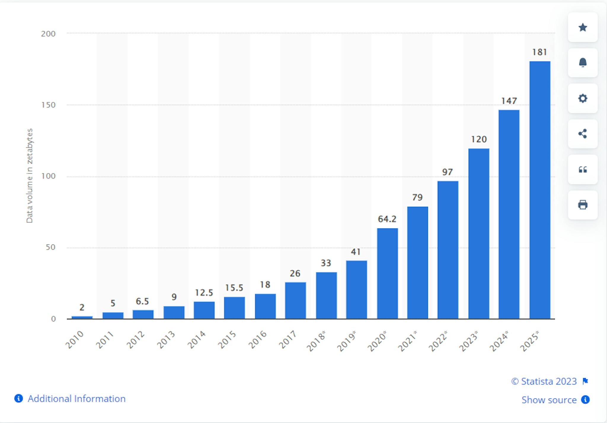 Kaynak: Statista