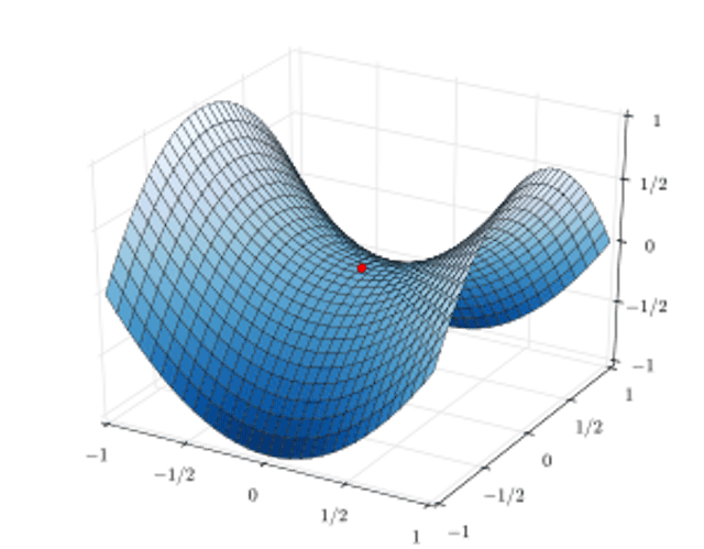 A saddle point. Convex left-to-right, concave forward-to-backward.