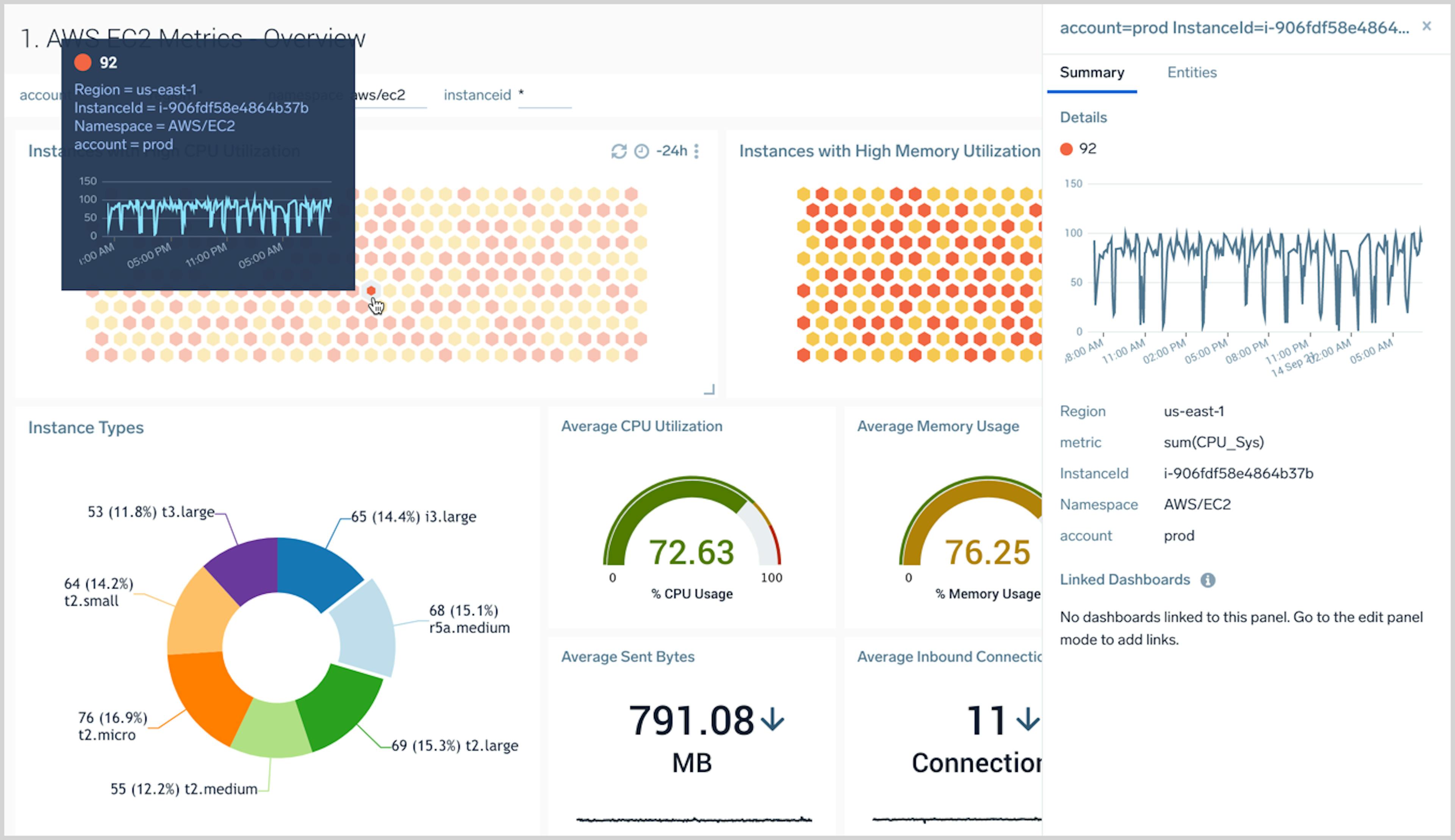 Drilling down to find a root cause on a dashboard from Sumo Logic