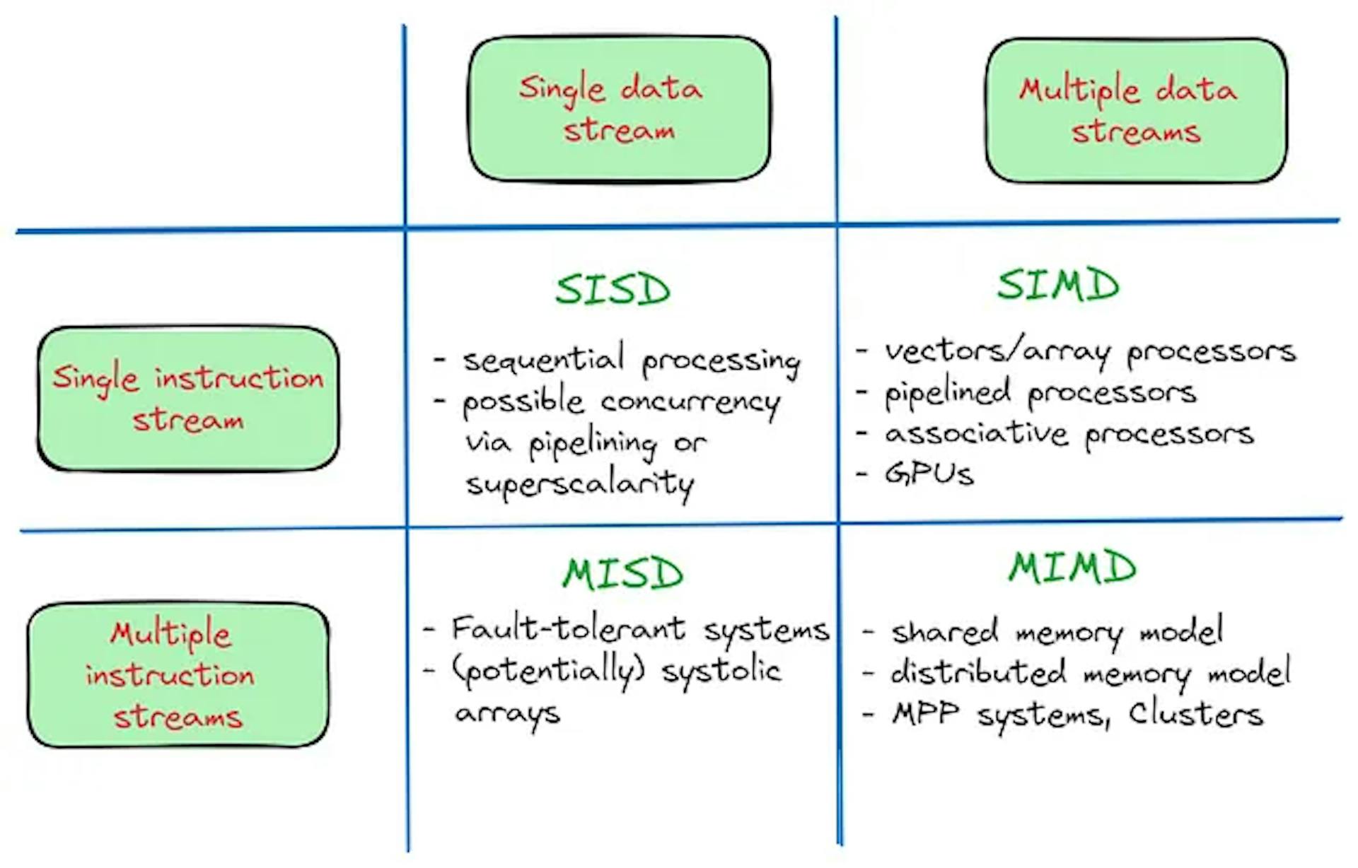 Navigating the Parallel Programming Landscape: A Deep Dive into SIMD ...