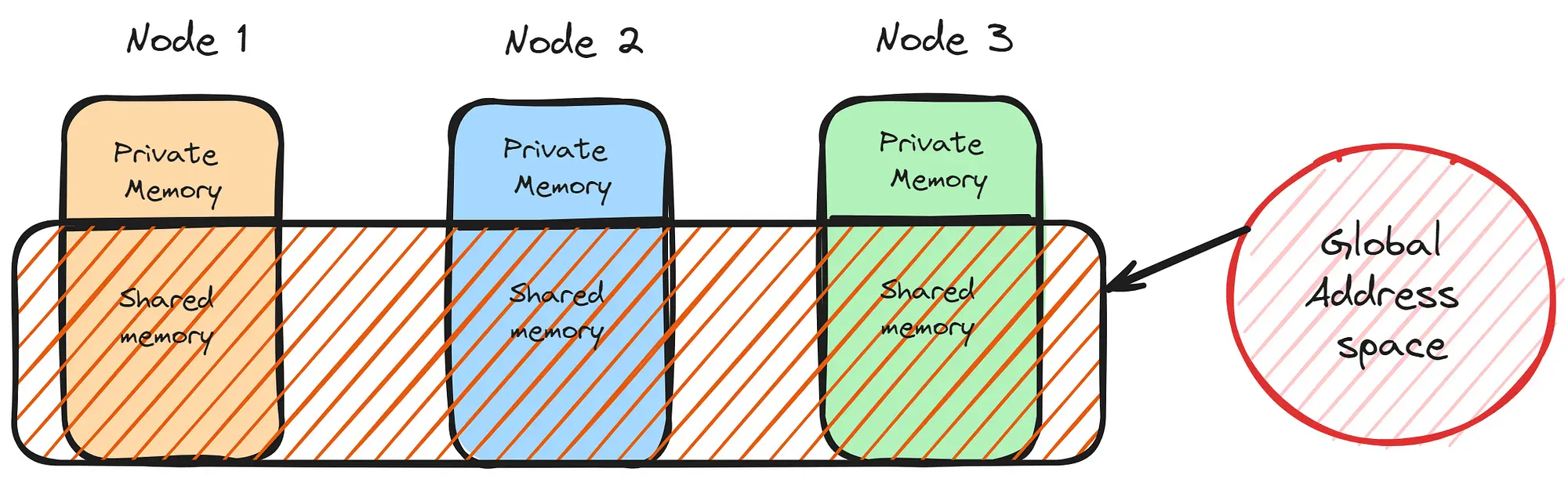Navigating the Parallel Programming Landscape: A Deep Dive into SIMD and  MIMD Architectures | HackerNoon
