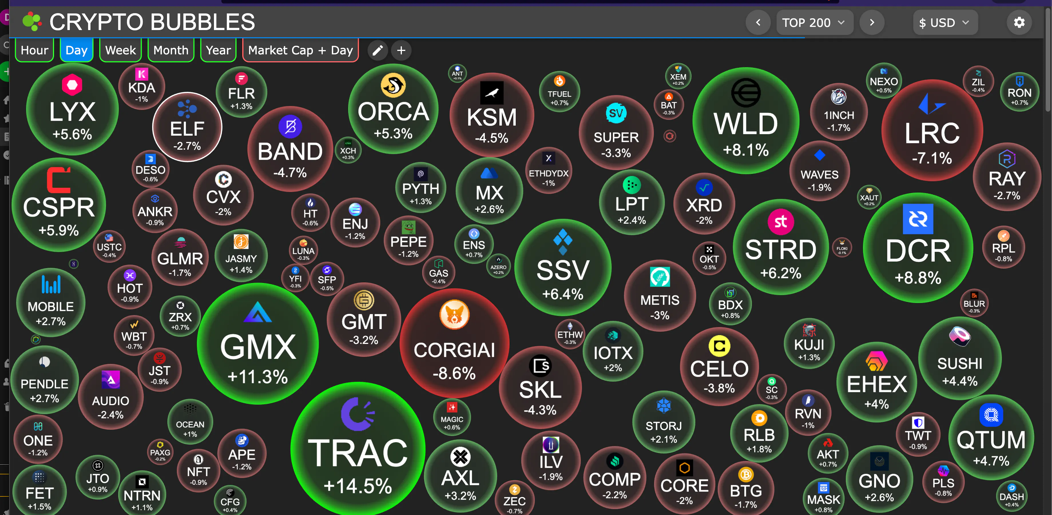 How I Ride the Madness: Dabbling in Crypto Trading | HackerNoon