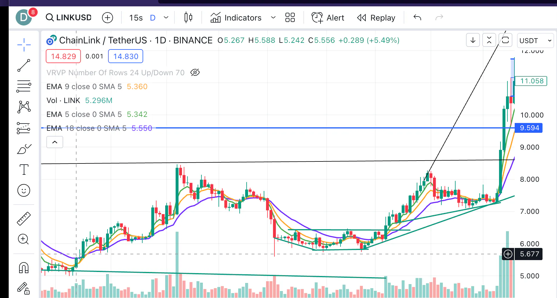 How I Ride the Madness: Dabbling in Crypto Trading | HackerNoon