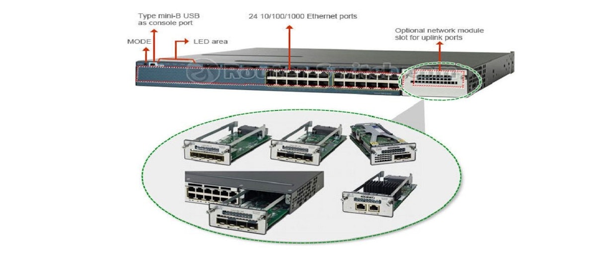 featured image - Cisco Catalyst 3560-X Series Switches Features