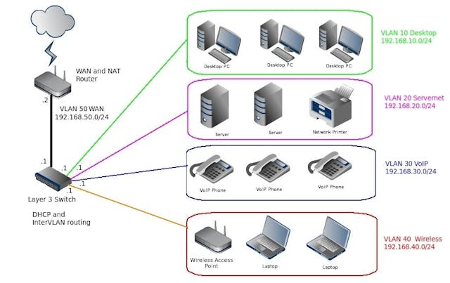 /an-introduction-to-layer-3-switches-ys4h34rg feature image