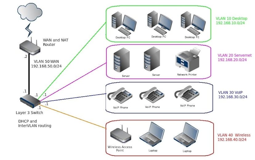 /an-introduction-to-layer-3-switches-ys4h34rg feature image