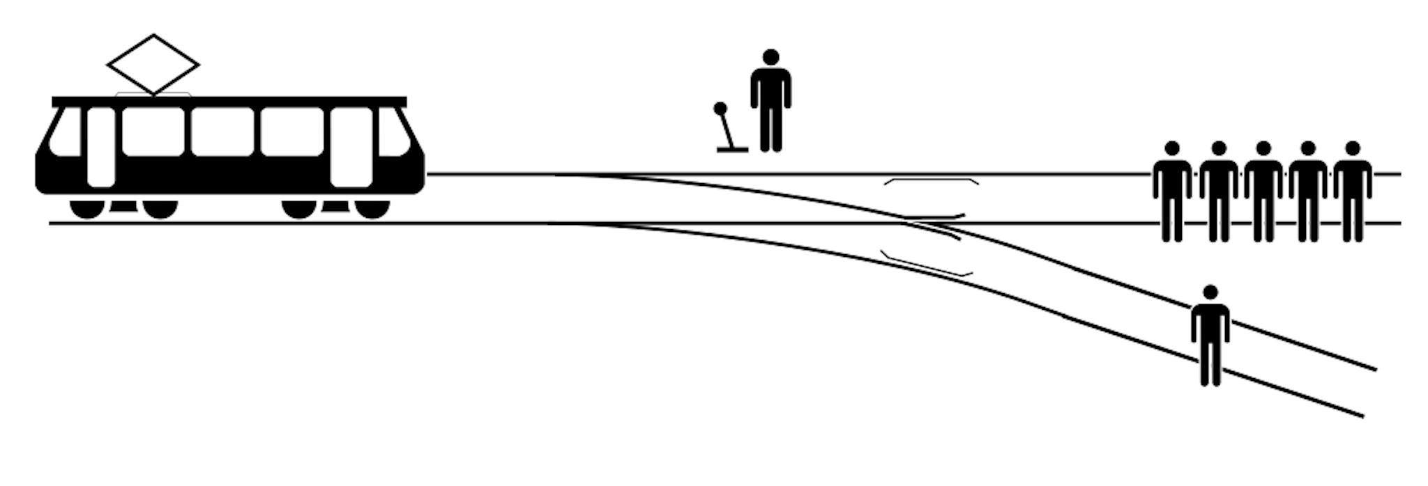 Eine Illustration des Trolley-Problems. Von McGeddon / CC BY-SA 4.0