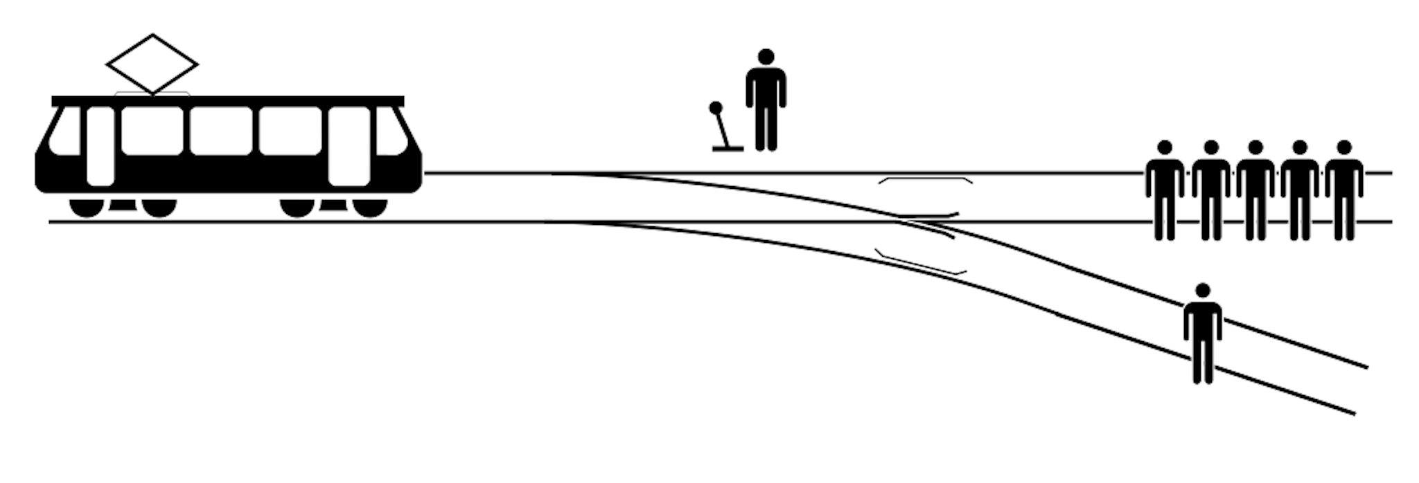 Una ilustración del problema del tranvía. Por McGeddon / CC BY-SA 4.0