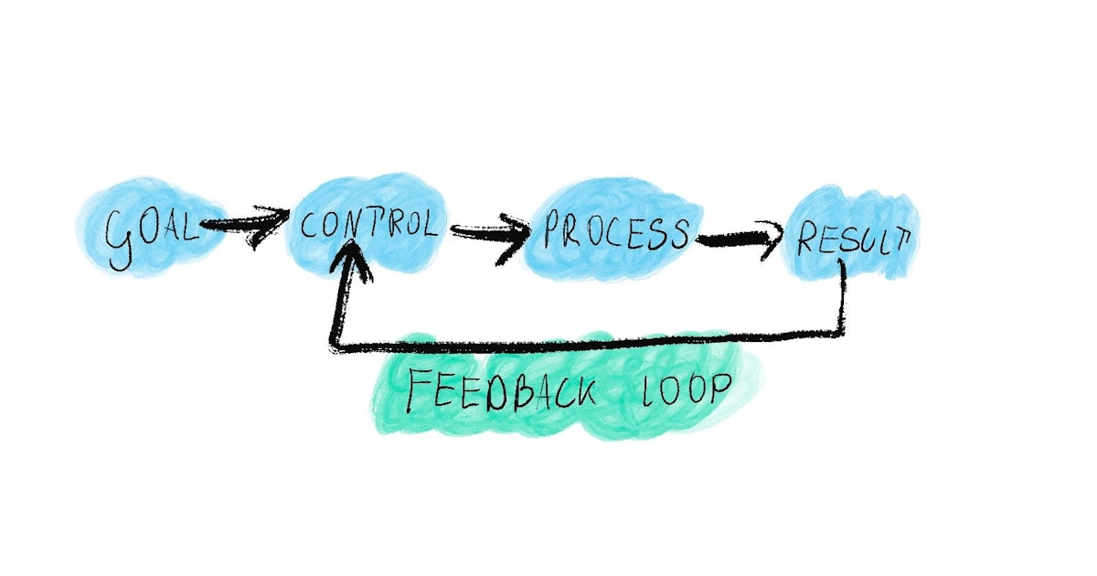 featured image - How to Leverage Your Daily Feedback Loops to Achieve to Your Goals Faster