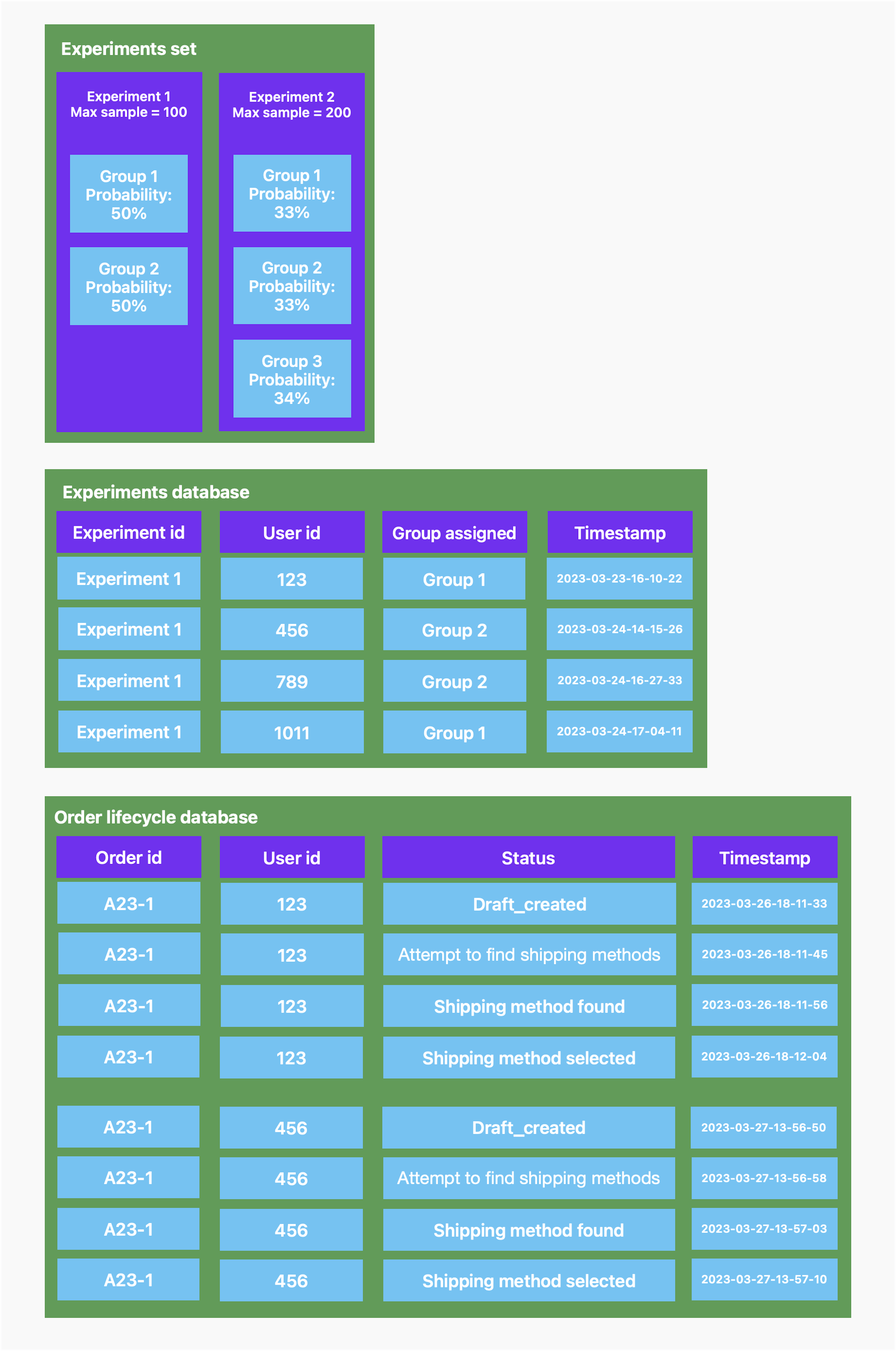 How to Set Up an Experiment Environment for Data-Driven Product ...