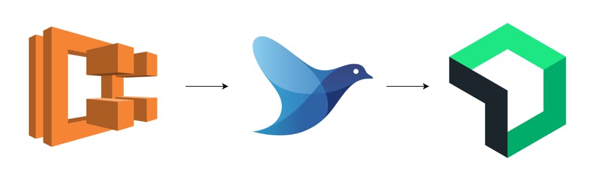 Centralized Logging for AWS ECS in New Relic using FluentBit