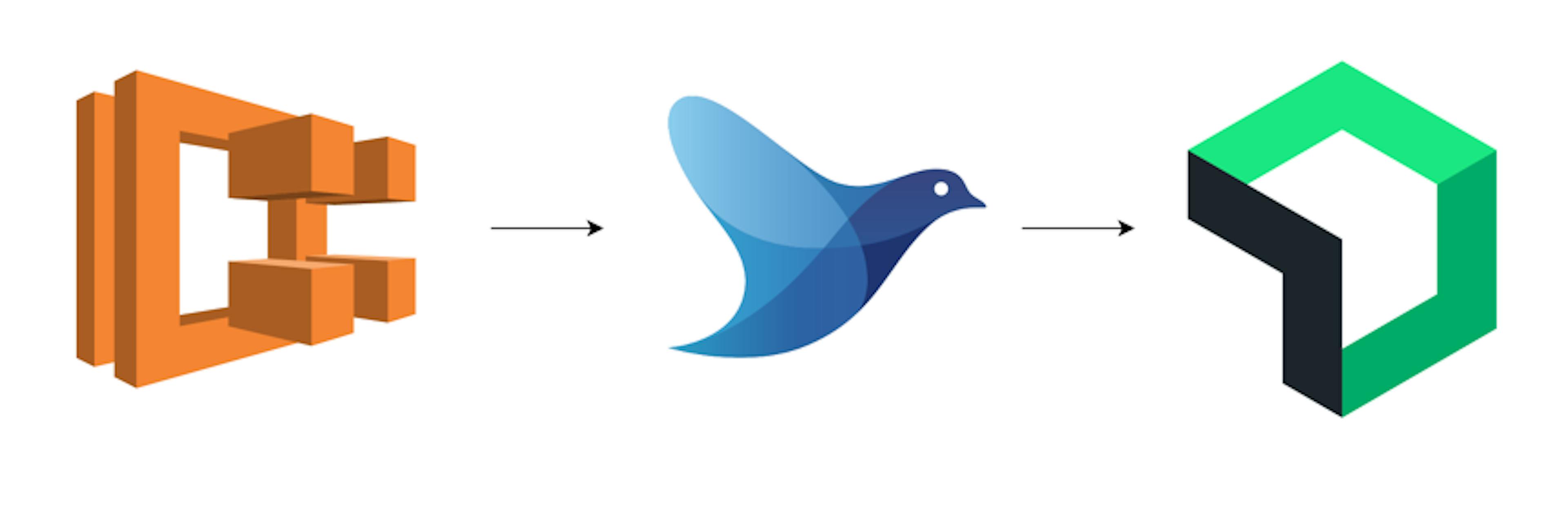 /centralized-logging-for-aws-ecs-in-new-relic-using-fluentbit feature image