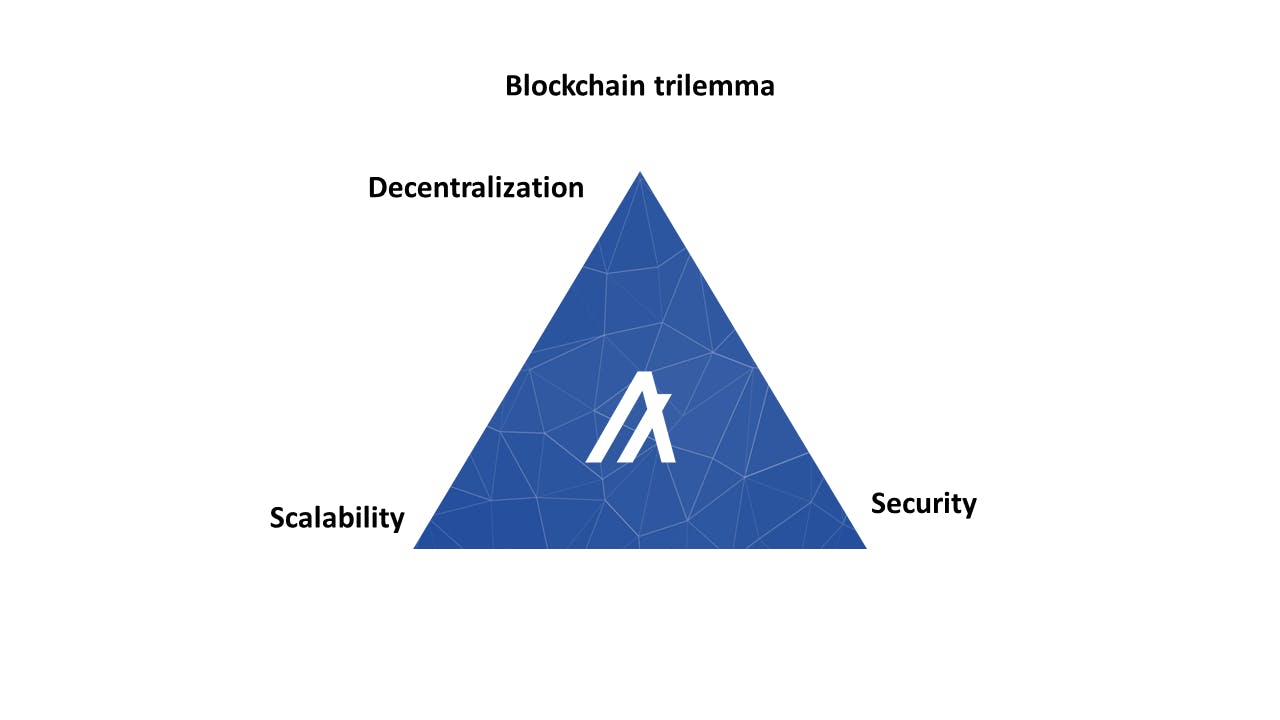 Examining The Blockchain Trilemma | HackerNoon