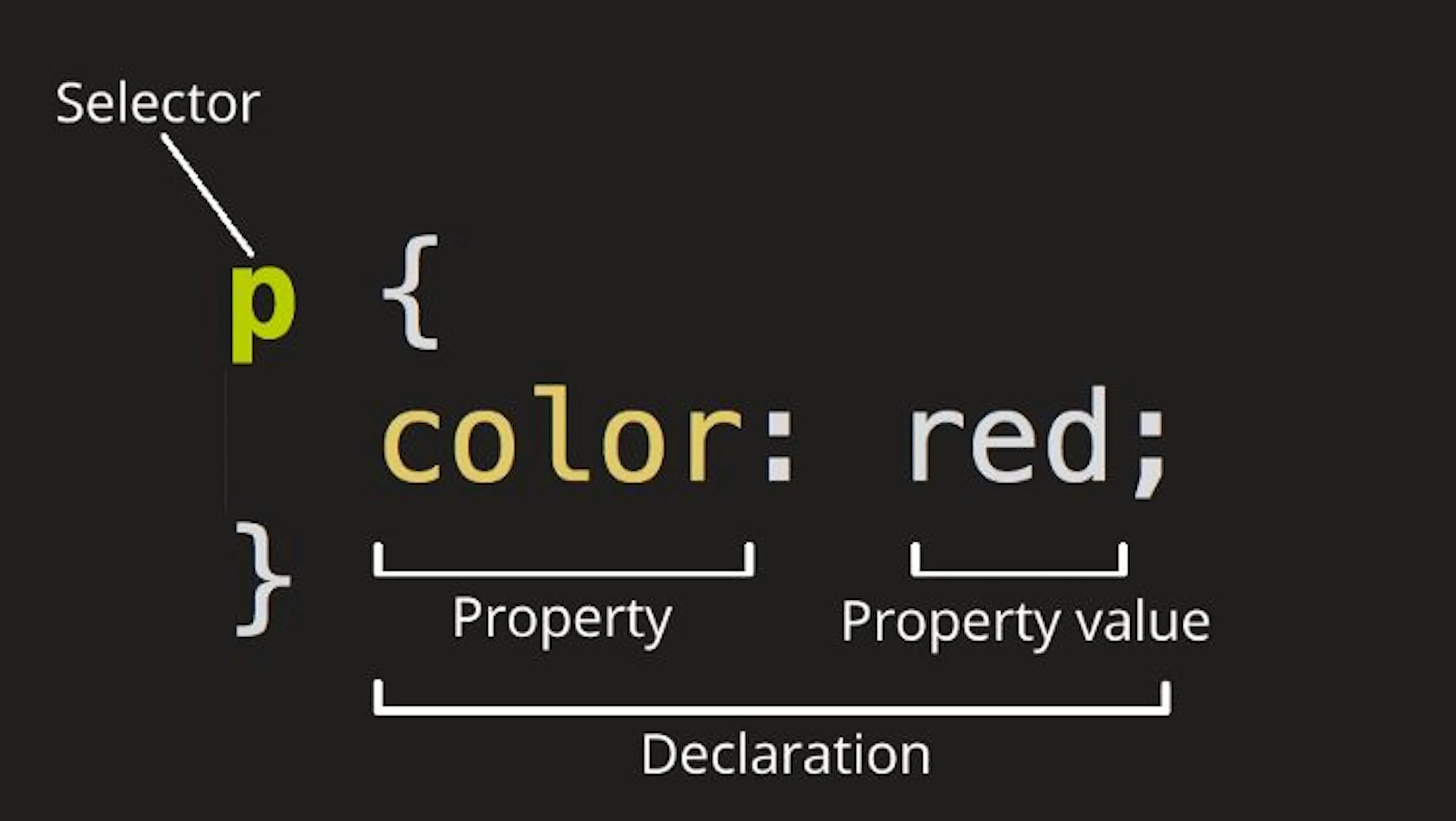Learn Repo's image-86113