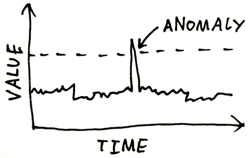/crypto-market-anomalies-december-2020-edition-xp1s34b0 feature image
