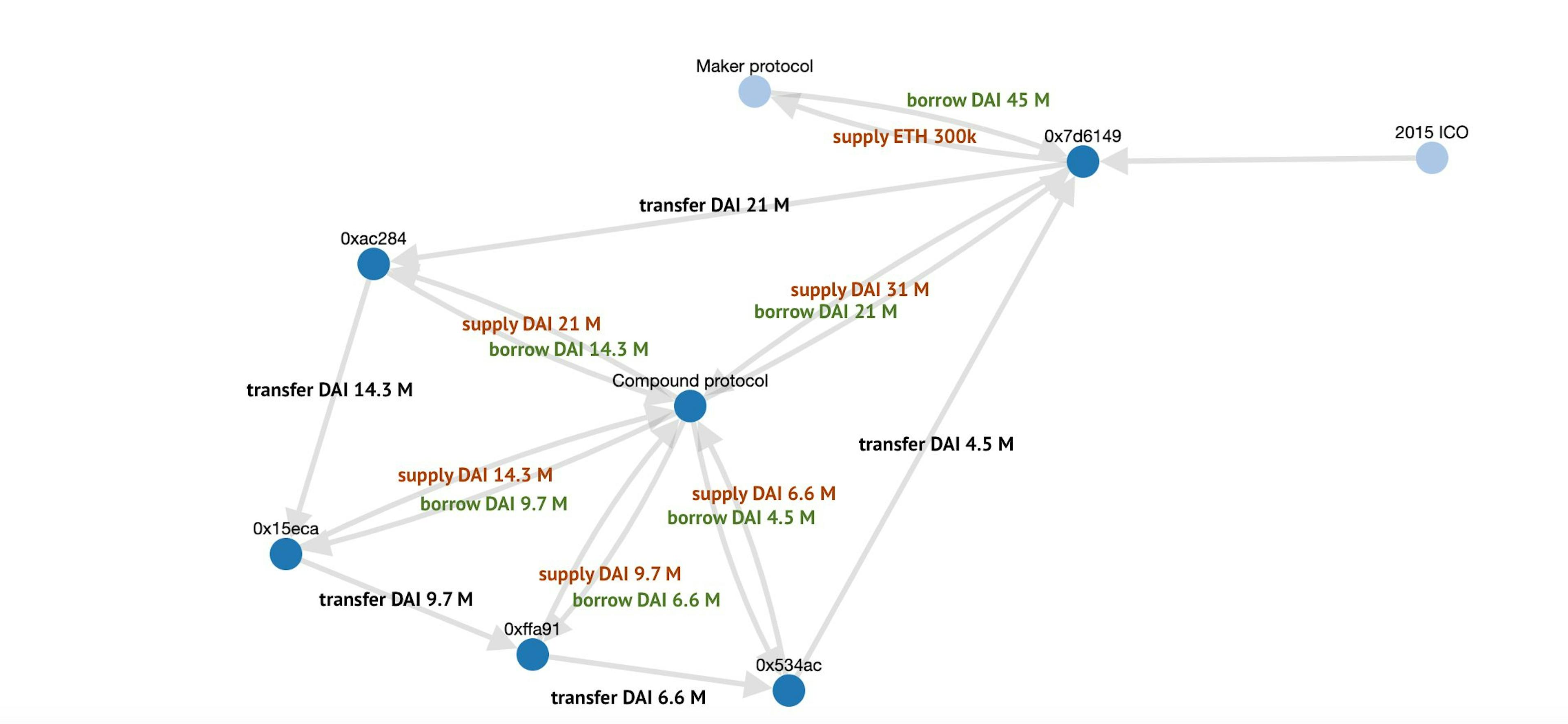 featured image - TVL Inflation in Lending Protocols Is Also Lending Itself to More Flash-Crash Attacks