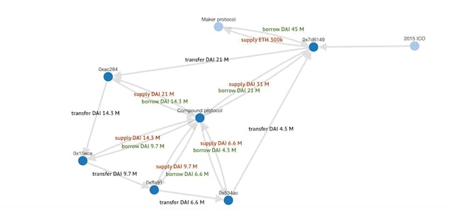 /tvl-inflation-in-lending-protocols-is-also-lending-itself-to-more-flash-crash-attacks-kq5w33k1 feature image