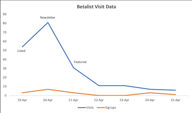 /what-i-learned-from-my-betalist-product-launch-9c8y3260 feature image