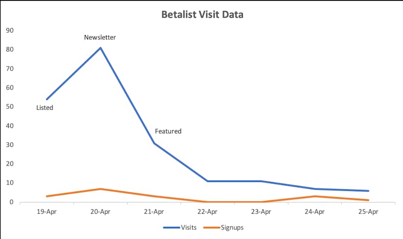 /what-i-learned-from-my-betalist-product-launch-9c8y3260 feature image