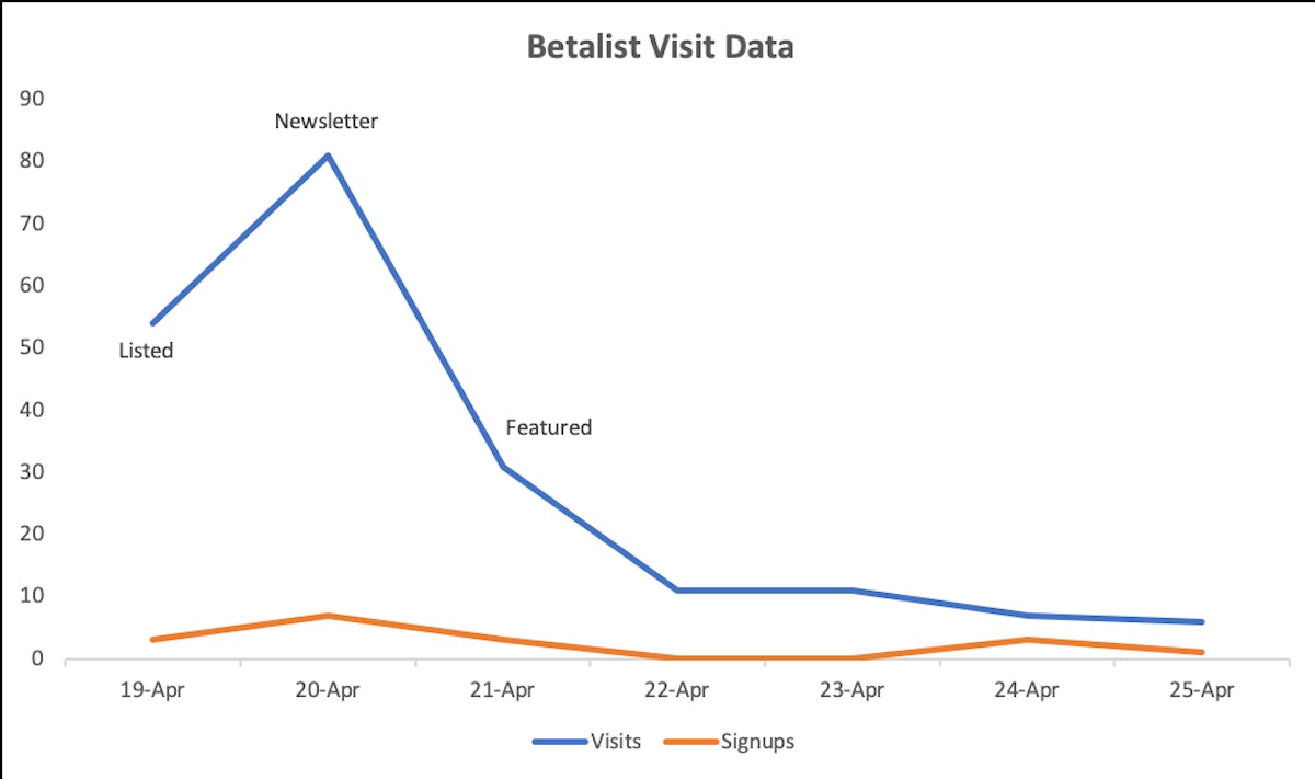 featured image - What I Learned from My Betalist Product Launch