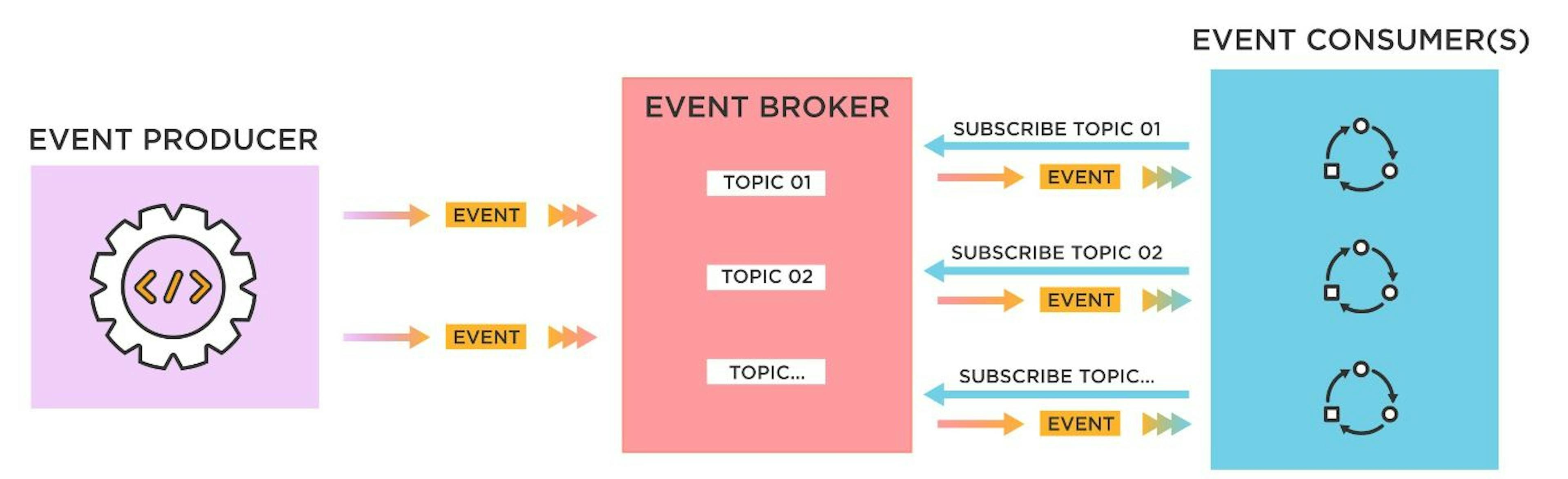 featured image - Record-Replay Strategy for Testing Event-Driven Architecture