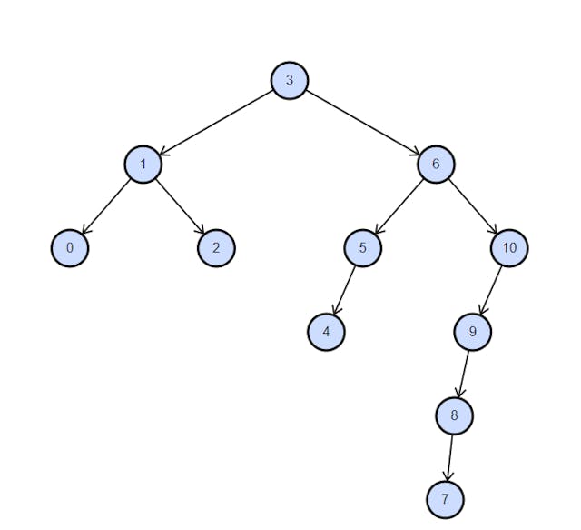 /how-a-n00b-programer-climbed-the-binary-tree-in-ruby-al6437bv feature image