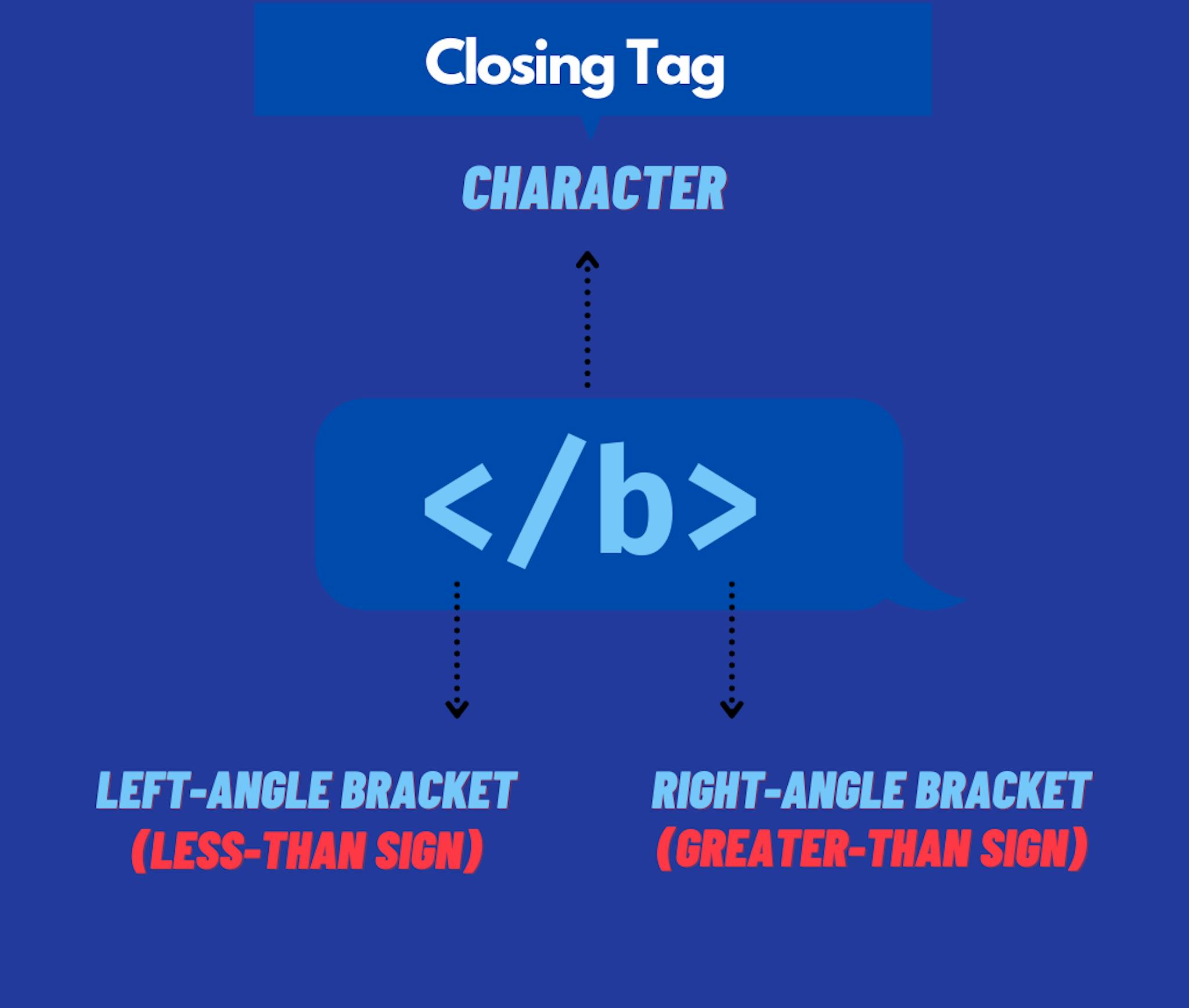 closing tag