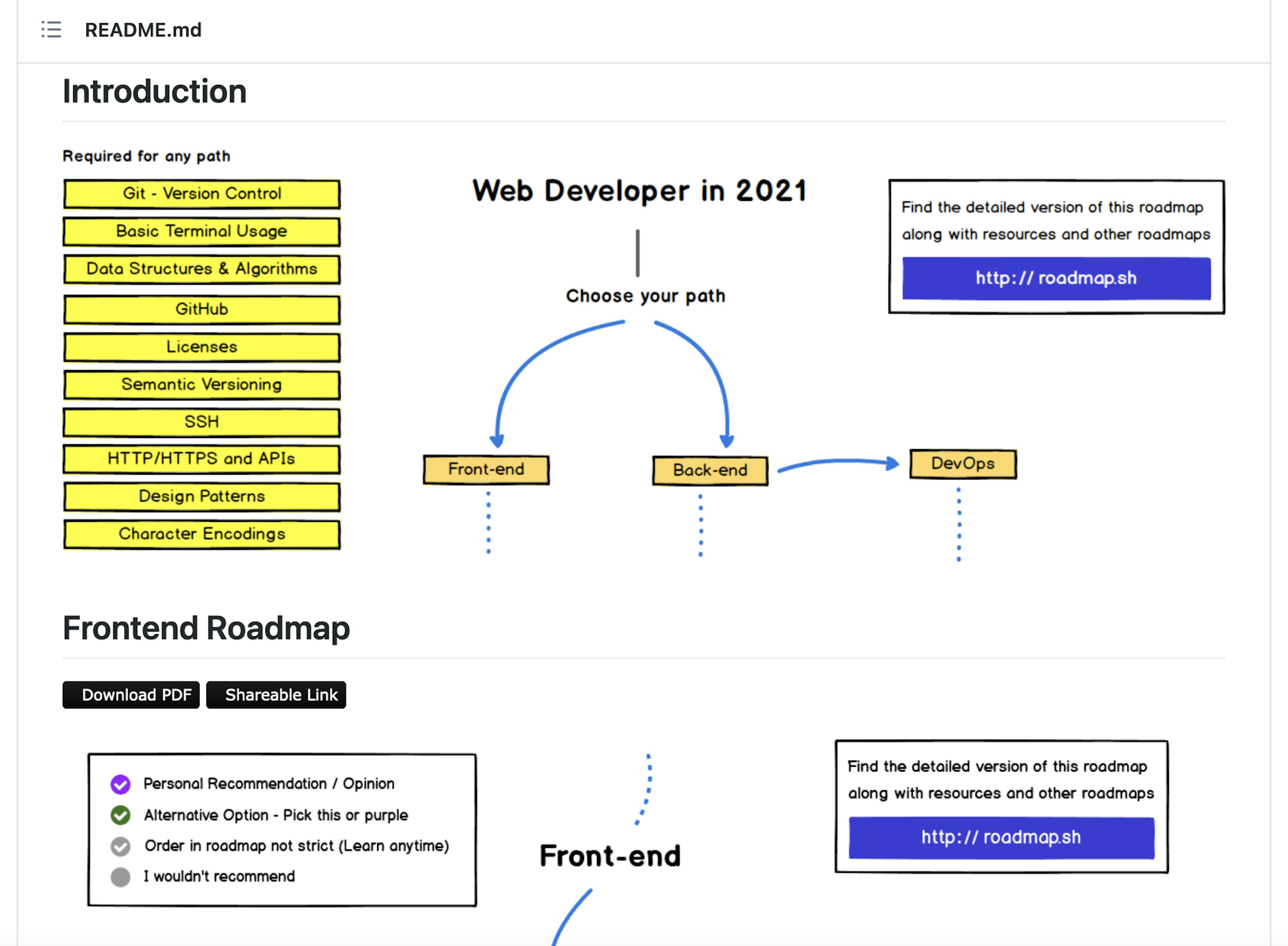 developer-roadmap