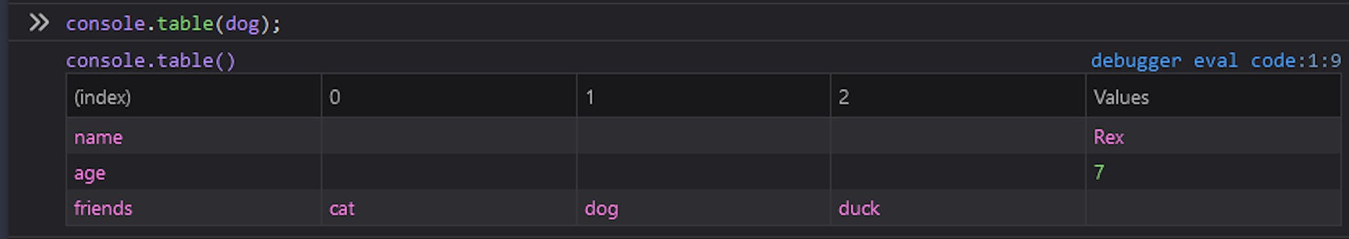 console.table