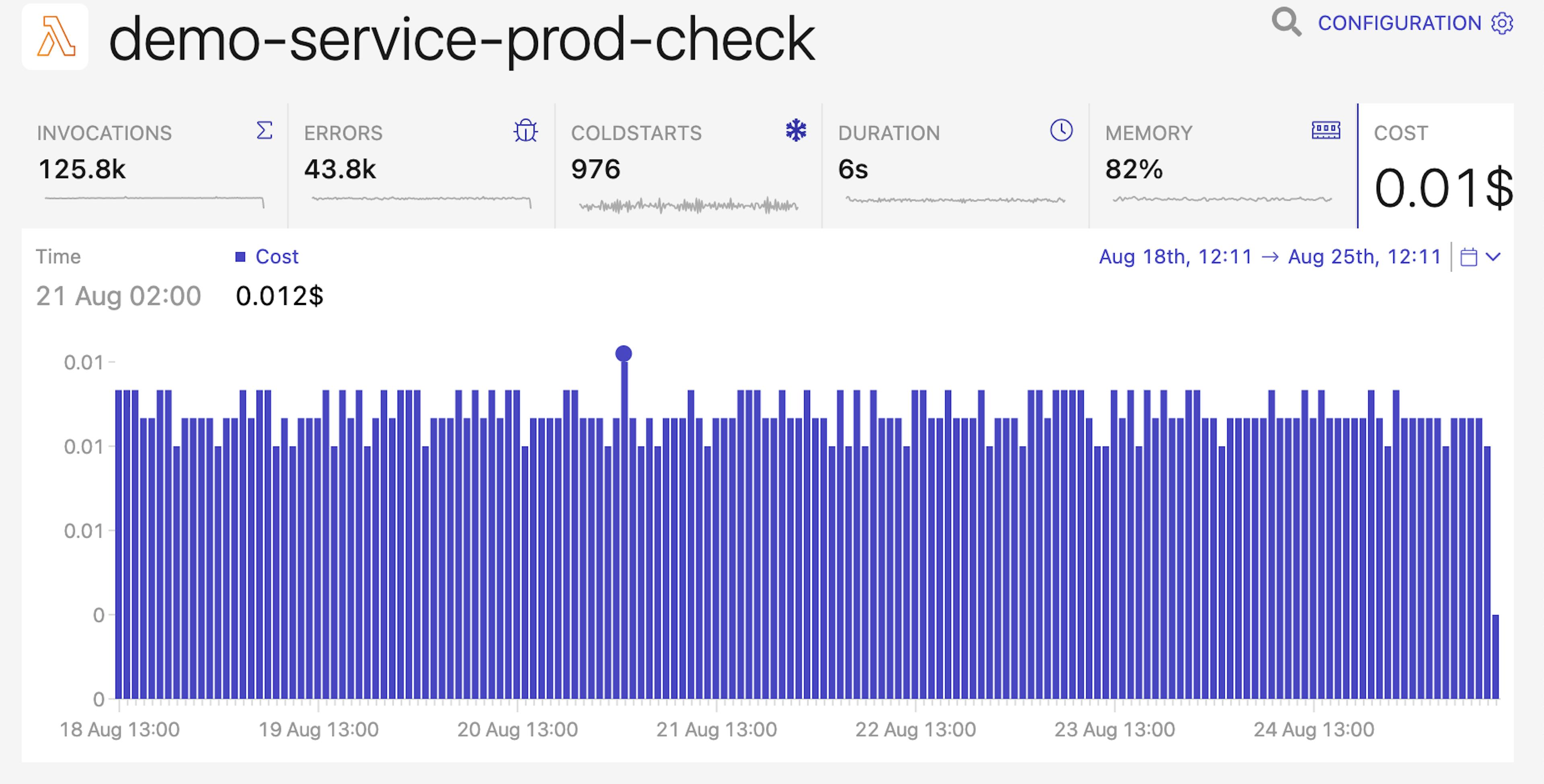 lambda cost Dashbird