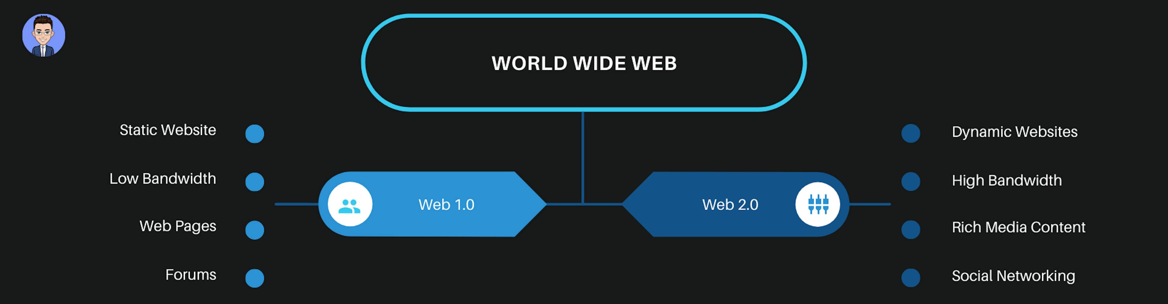 Web 1 vs Web 2