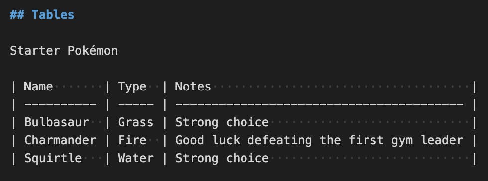 Easily Formatting Markdown Files in VS Code | HackerNoon