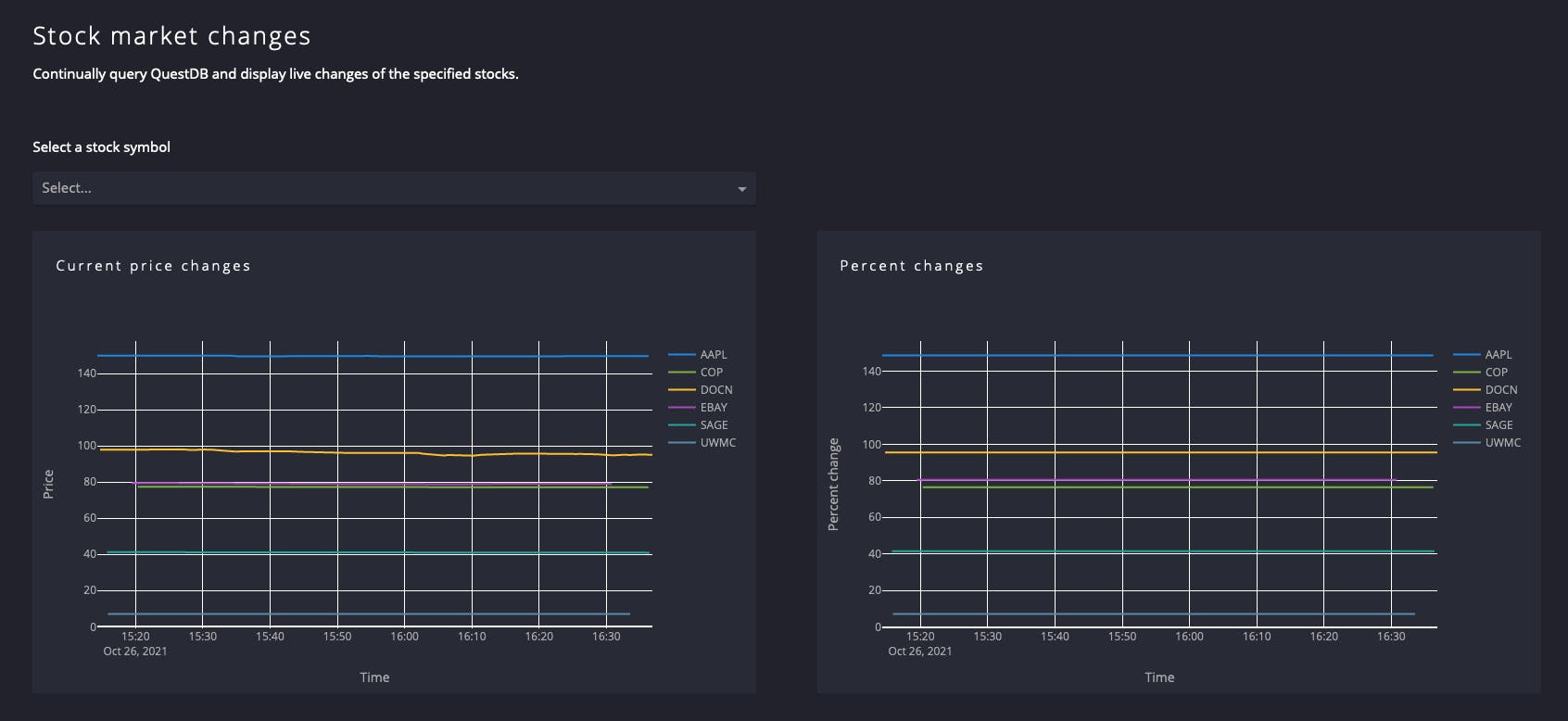 Build a Real-time Stock Price Dashboard With Python, QuestDB and Plotly ...