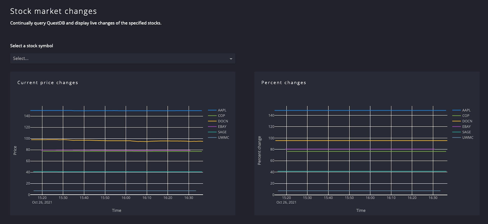 Build a Real-time Stock Price Dashboard With Python, QuestDB and Plotly ...