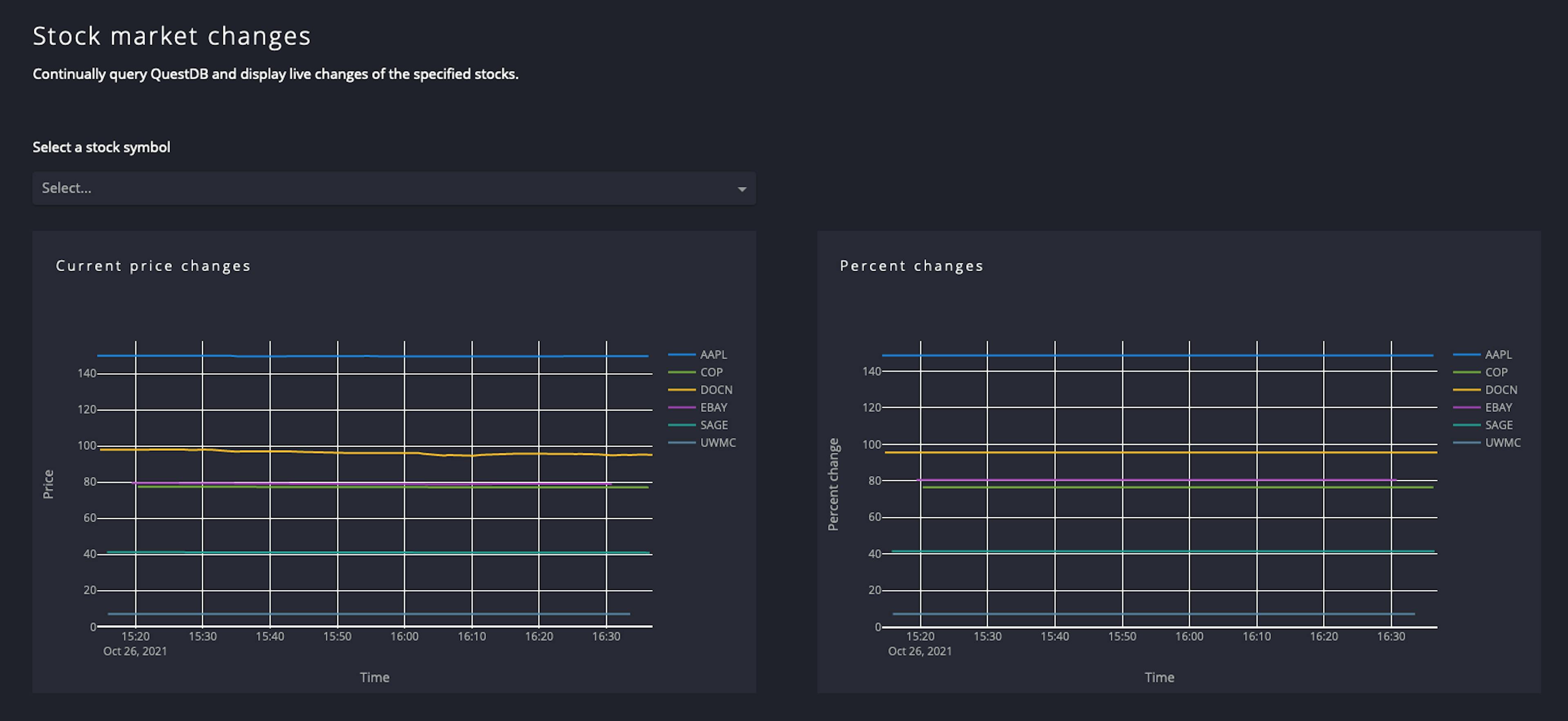 Build a Real-time Stock Price Dashboard With Python, QuestDB and Plotly ...