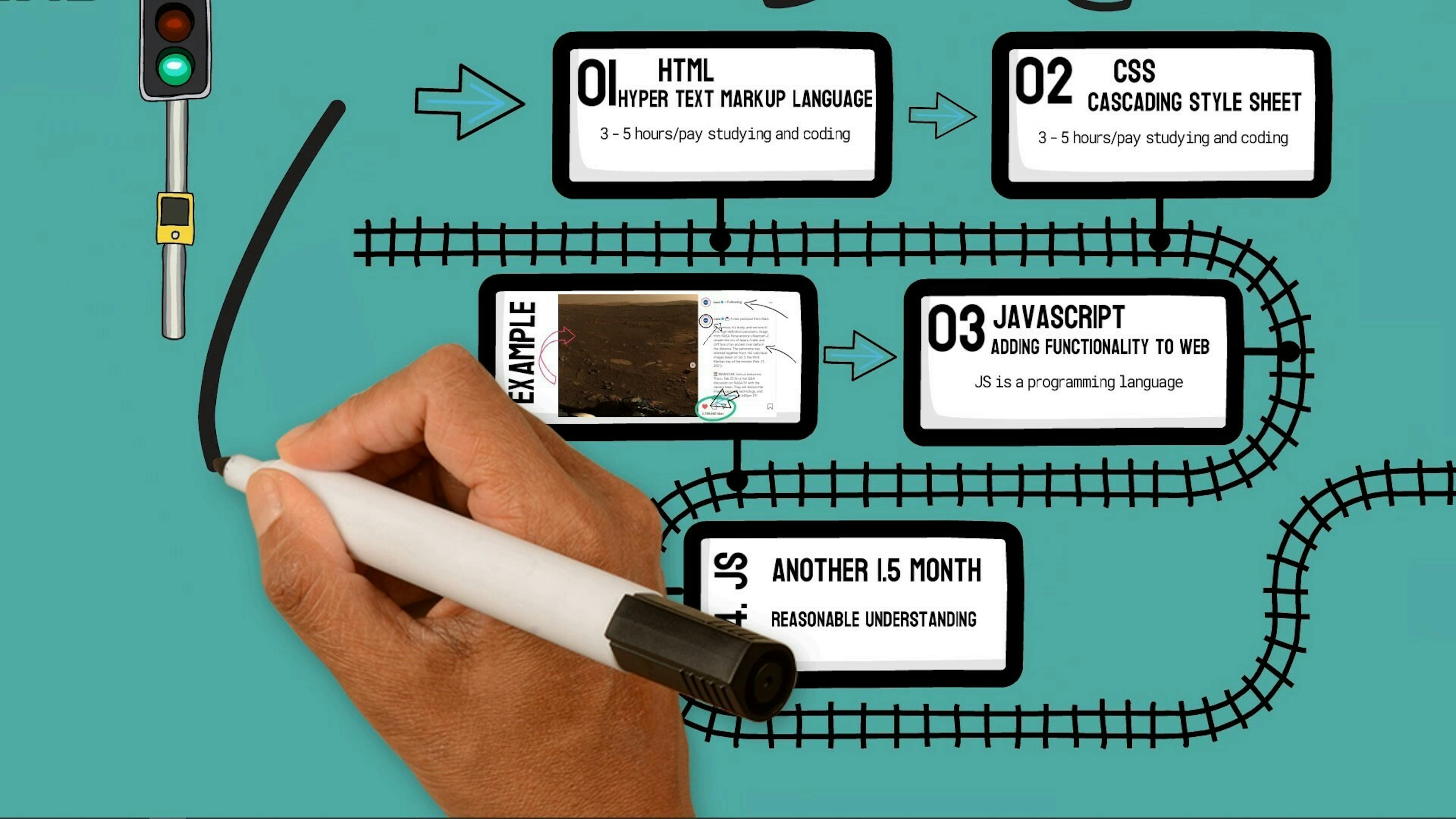 Roadmap Image by Shahan Chowdhury