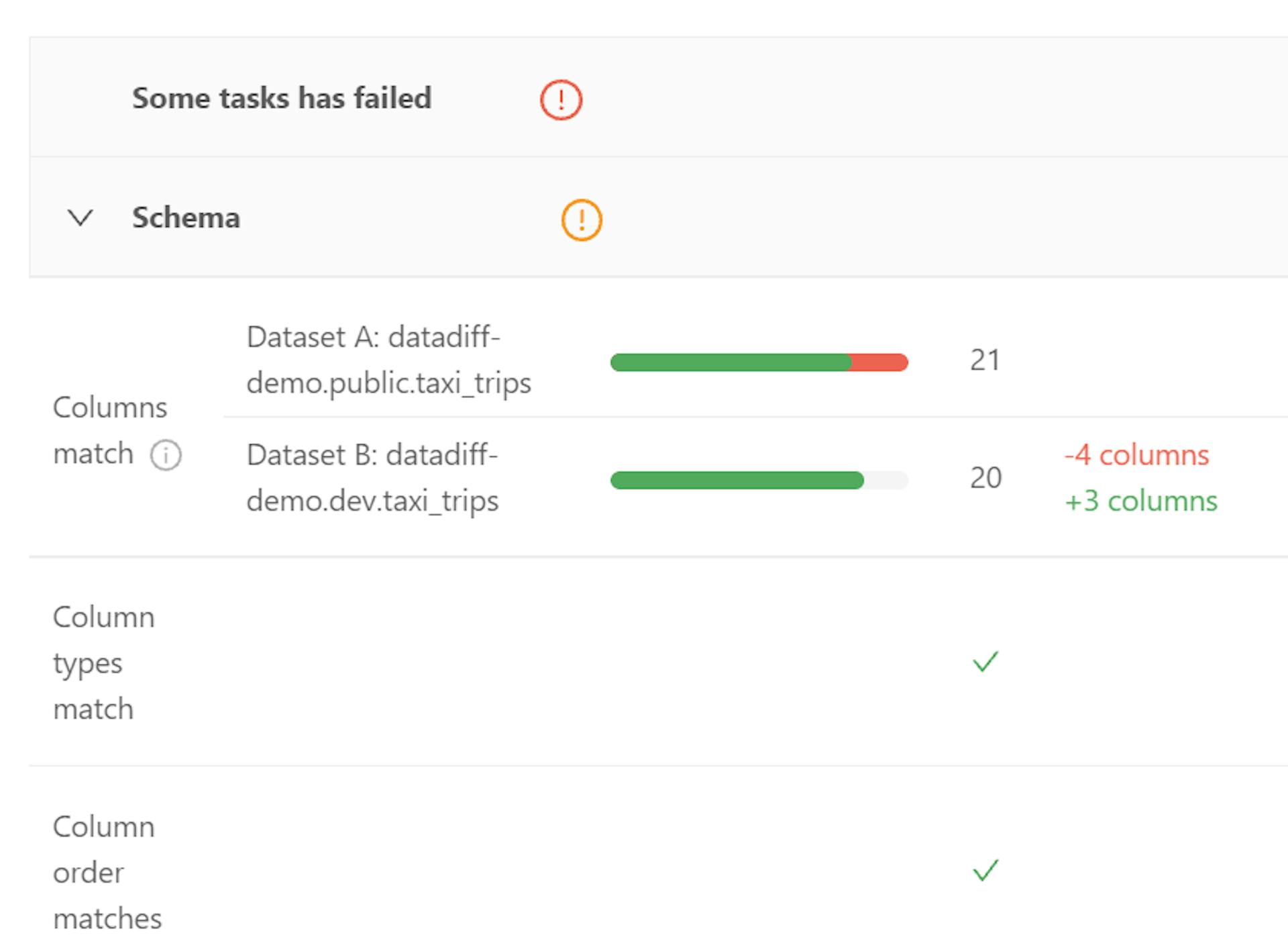 Data Diff Schema overview