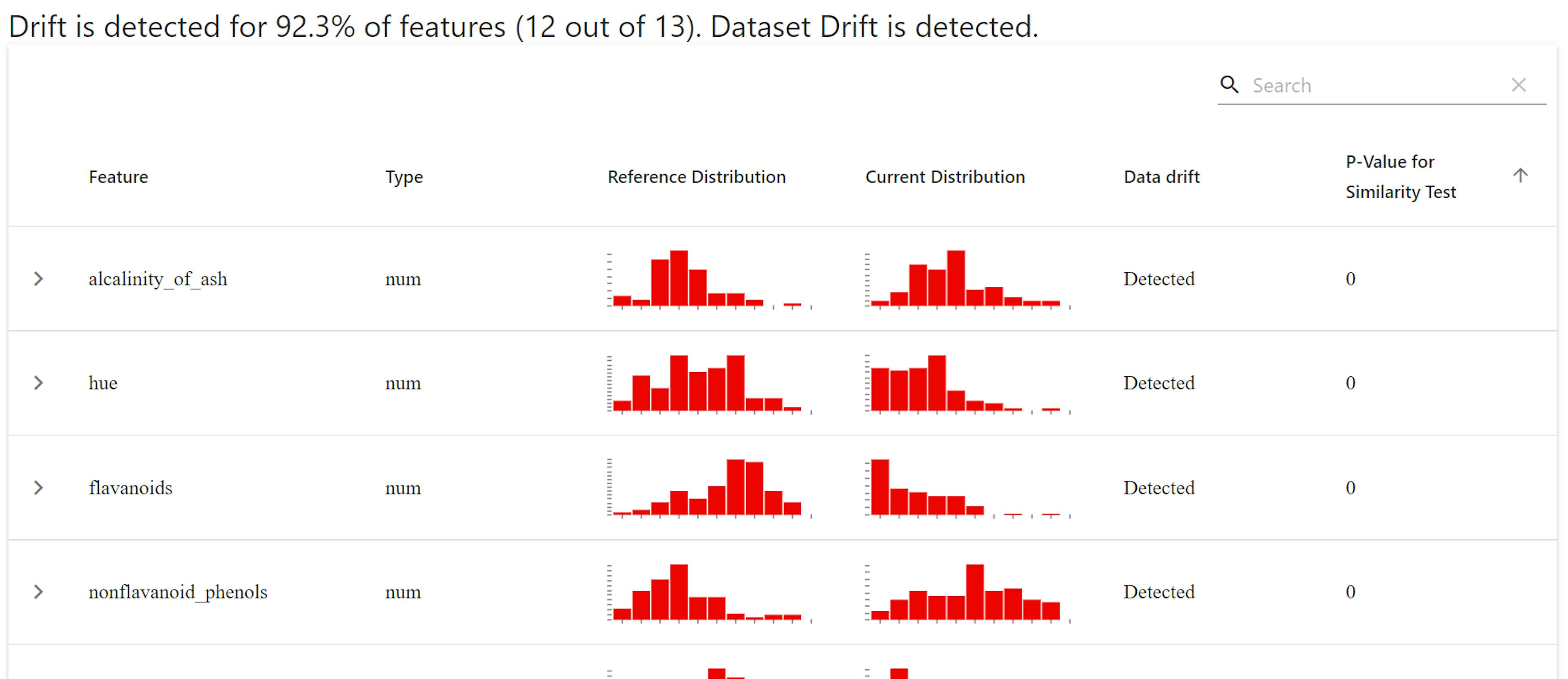 Interactive Data Drift dashboard generated by Evidently