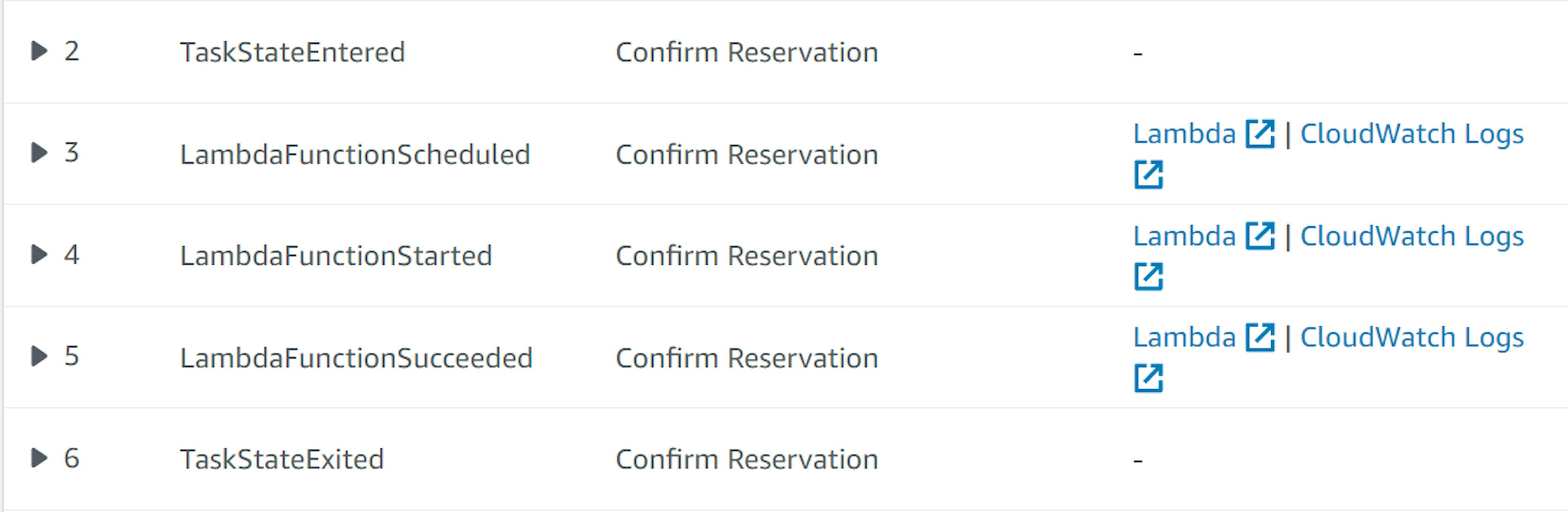 Figure 8. Standard events for an execution history with lambda state.