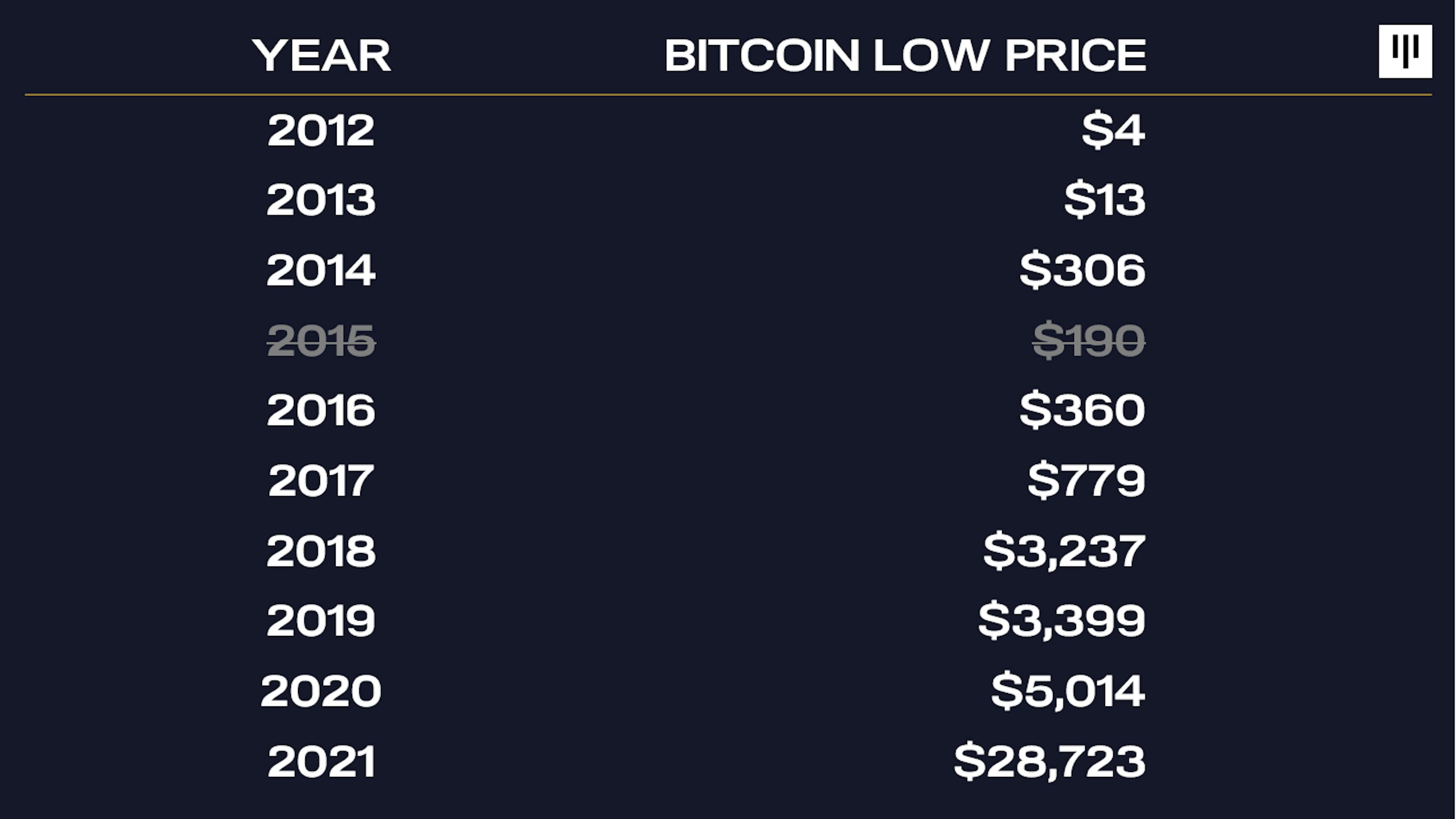 Image From ​​panteracapital.com